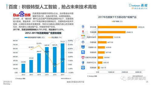 中国互联网广告市场年度综合分析2018