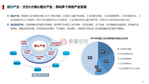 分享 工业互联网产业发展趋势及市场格局