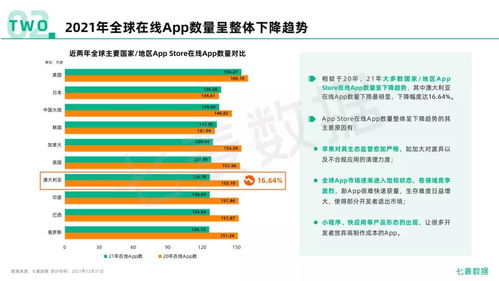 重磅发布 2021年度移动互联网白皮书 超全数据维度解析移动市场