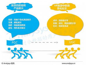 vr颠覆的不止是产品 还有你的商业模式